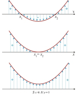 INEQUAÇÃO DO 2º GRAU EXERCÍCIOS - Matemática ensino médio Prof. Gis/ 