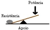 Como os meios do aumento em uma potência são chamados