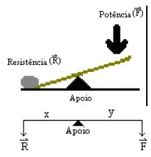 Vantagem de nozes em uma potência