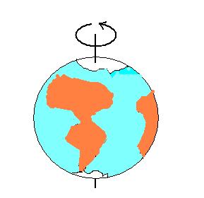 art10_fig02_momento_angular.JPG