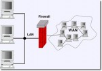 firewall