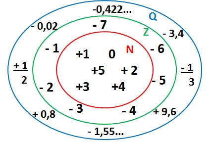 Resultado de imagem para atividades de nÃºmeros inteiros 7o ano