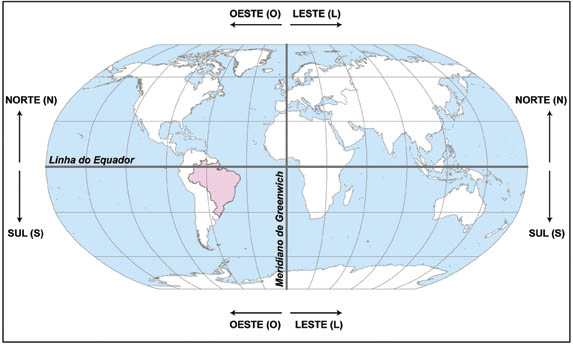 Representação da Terra com destaque à Linha do Equador e os demais paralelos na posição horizontal e Greenwich e os demais meridianos na posição vertical. Ilustração: IBGE