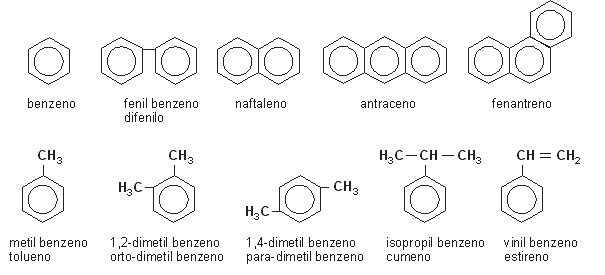 Hidrocarbonetos aromáticos