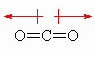 polaridade-CO2