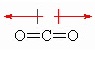 polaridade-CO2