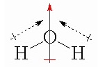 polaridade-H2O
