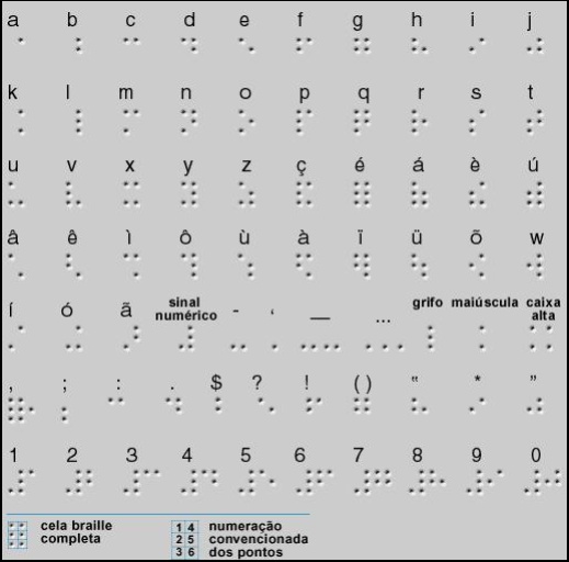 Como funciona o sistema Braille?