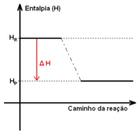 Graficos da termodinamica