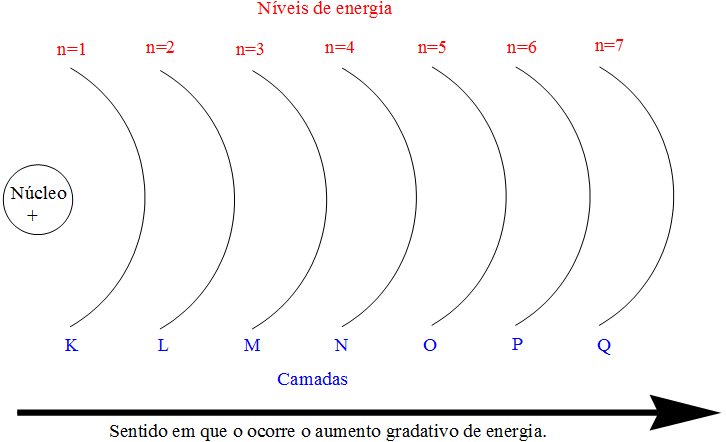 Resultado de imagem para niveis de energia