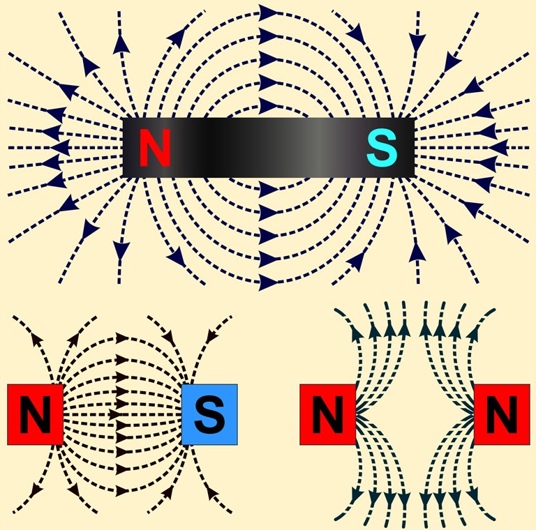 Притяжение магнитных полюсов. Схема магнитного поля полосового магнита. Линии магнитной индукции постоянного магнита. Магнитное поле двух магнитов. Силовые линии магнитного поля двух магнитов.