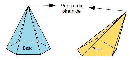 Pirâmide