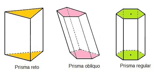 Vértice do Prisma Prisma-classificacao