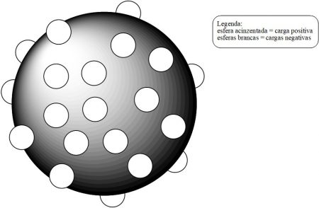 Modelo atômico de Thomson - Química - InfoEscola