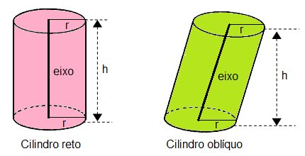 Cilindro - Sólido geométrico - Matemática - InfoEscola