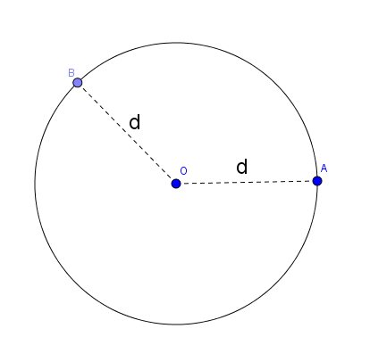 COMPRIMENTO DA CIRCUNFERÊNCIA EXERCÍCIOS