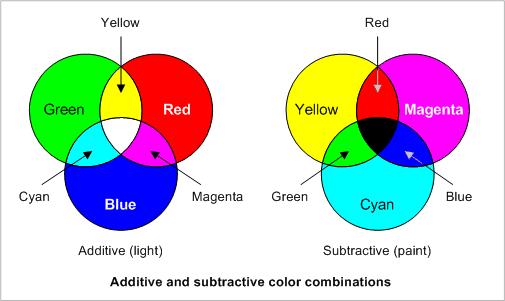 primary_colors_of_light