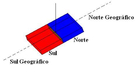 Magnetismo