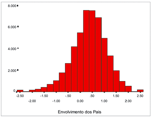 Estatistica matematica