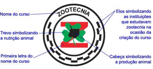 Zootecnia