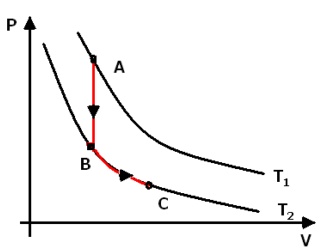 Qual a variação da energia interna do gás