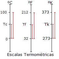 escalas termometricas