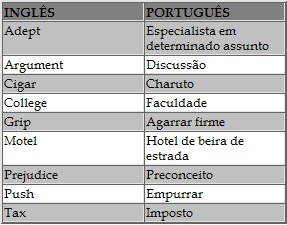 Falsos Cognatos (False Friends) - InfoEscola