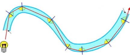 Ótica na fisica