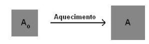 Dilatação superficial