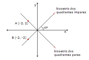 BISSETRIZ \Prof Gis/ - Matemática