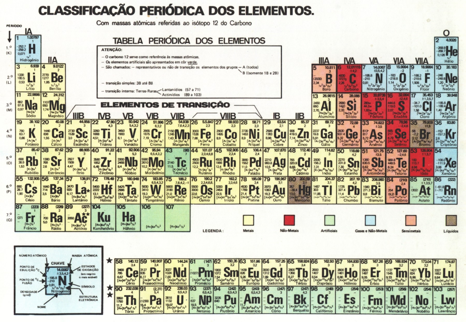 Tabela Periódica Classificação E Organização Dos Elementos