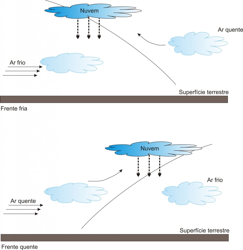 chuva ciclonica