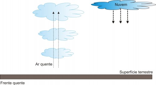 Chuva de convecção