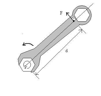 figura 02: representação de uma situação comum de aplicação de torque.