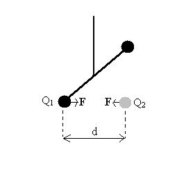 art17_fig01_a_lei_de_coulomb