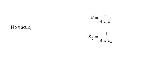 art17_fig03_a_lei_de_coulomb