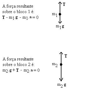 Figura 02: representação dos diagramas de forças para os corpos 1 e 2.