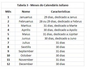 Calendários Romanos Antigos - História e Astronomia - InfoEscola