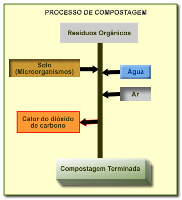 COMPOSTAGEM