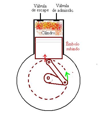 Gasolina - tipos de gasolina - Química - InfoEscola