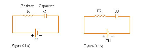 Figura 01.a): representação do circuito RC, apresentando o resistor, o capacitor e a tensão aplicada. Figura 01.b): representação das tensões no circuito.