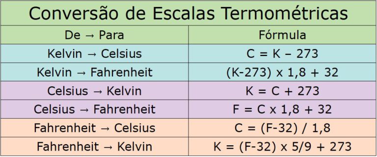 Convers o De Escalas Termom tricas Kelvin X Fahrenheit X Celsius convers-o-de-escalas-termom-tricas-kelvin-x-fahrenheit-x-celsius