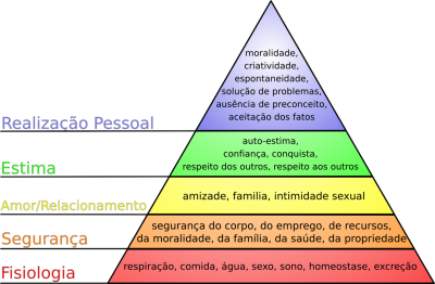 Resultado de imagem para humanismo