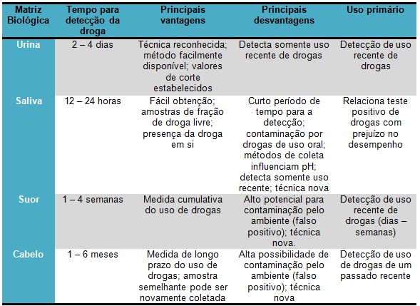 Exame Toxicológico - Teste de Drogas - InfoEscola
