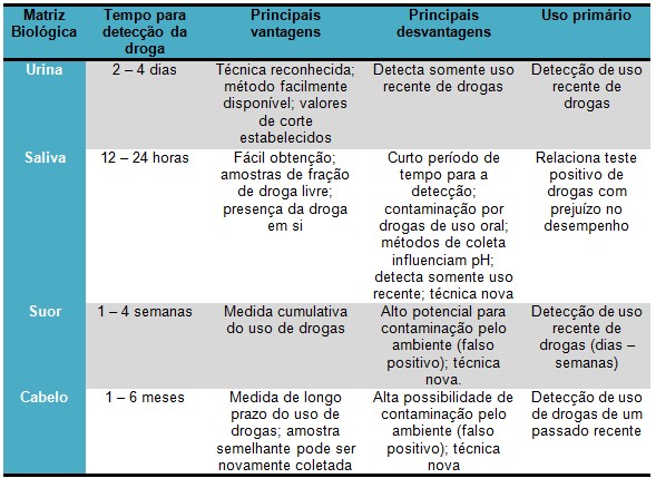 Saiba tudo sobre o Exame Toxicológico