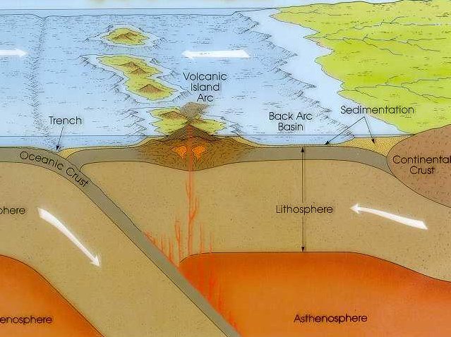 Fossas oceânicas: profundidade ao extremo