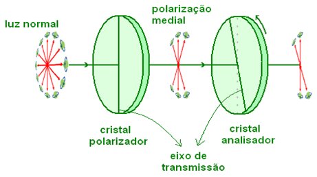 Dualidade no Modelo KMP e a Lei de Fourier: Cadeia de osciladores