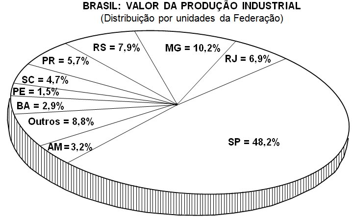 Negri barjas concentração e desconcentração industrial em são