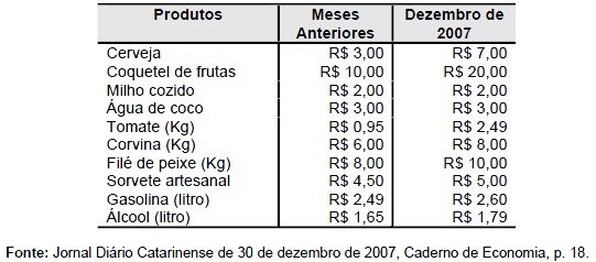 QUESTÕES DE PORCENTAGEM, REAJUSTE E DESCONTO