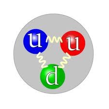 Teoria das particulas